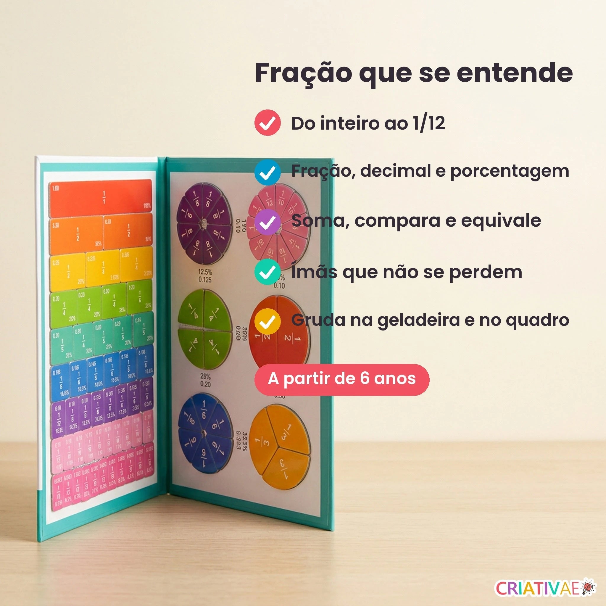 Benefícios do livro magnético de frações Pizza Math
