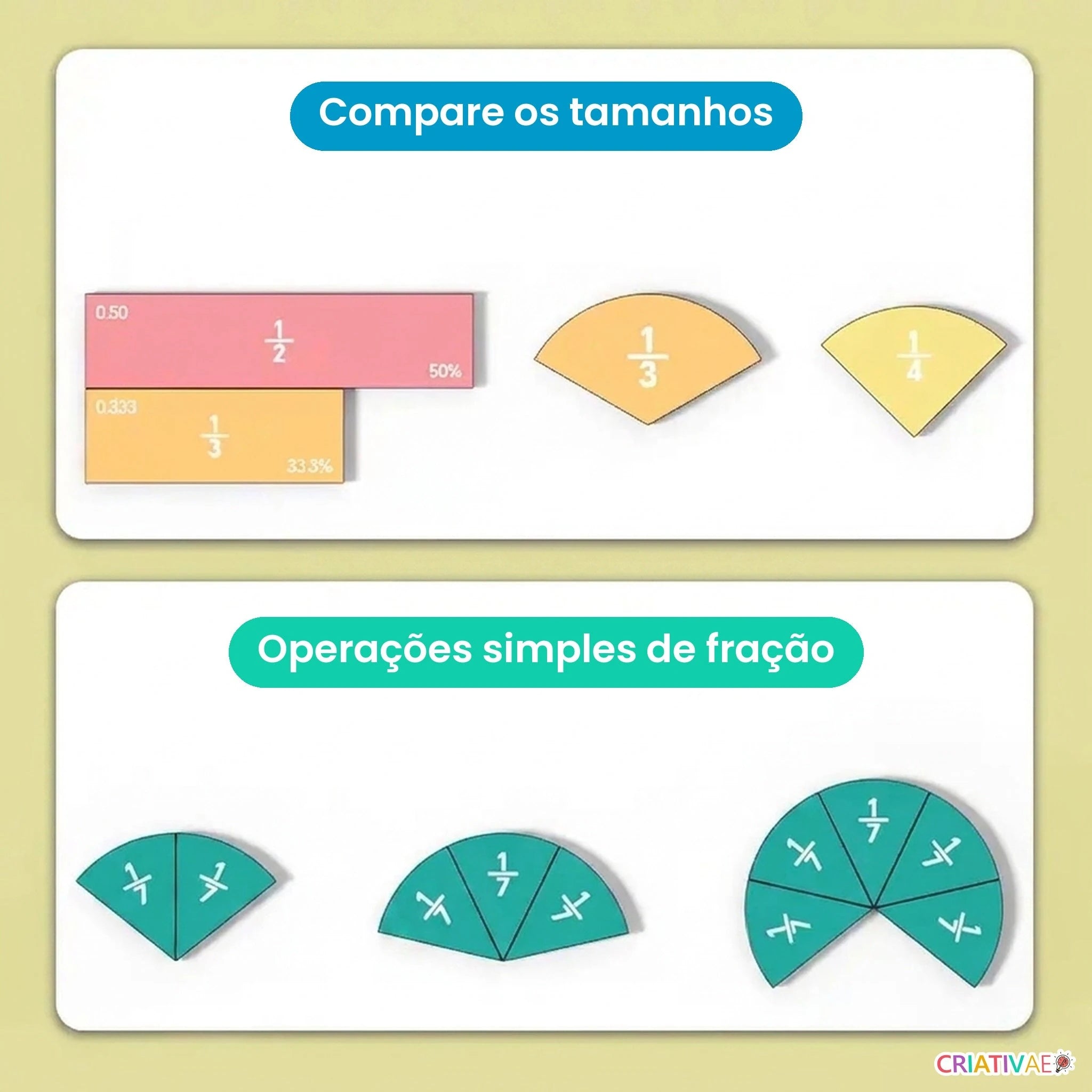Peças do Pizza Math comparando tamanhos e operações simples de fração
