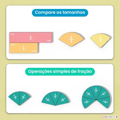 Peças do Pizza Math comparando tamanhos e operações simples de fração