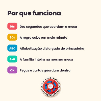 Infográfico com os cinco benefícios do jogo Word Rush Criativaê